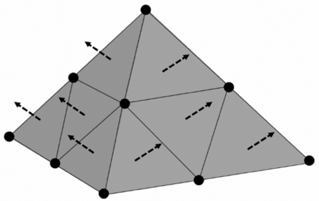 STL Triangle explaining the mathematics behind