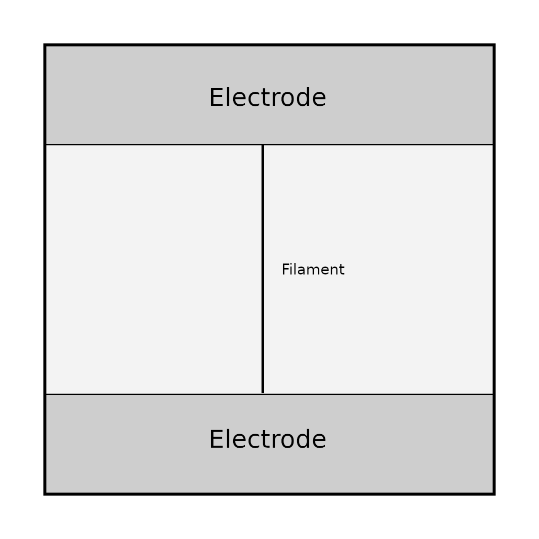 Cellule ReRAM Filament