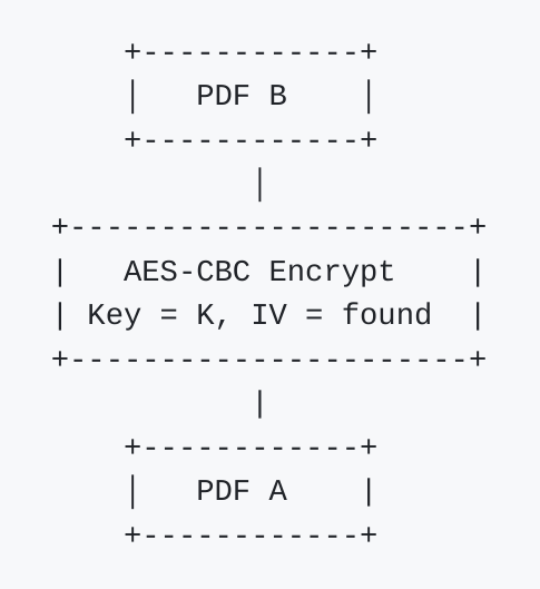 ANGECRYPTION