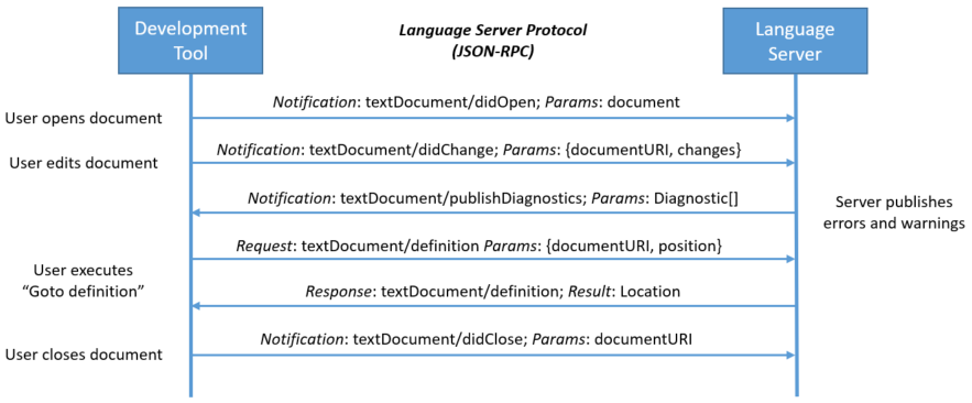 microsoft-overview-schema