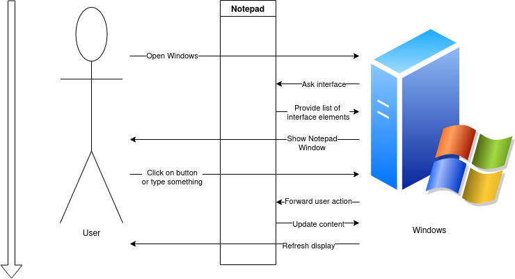 Schema Notepad with windows