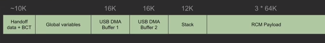 SRAM layout